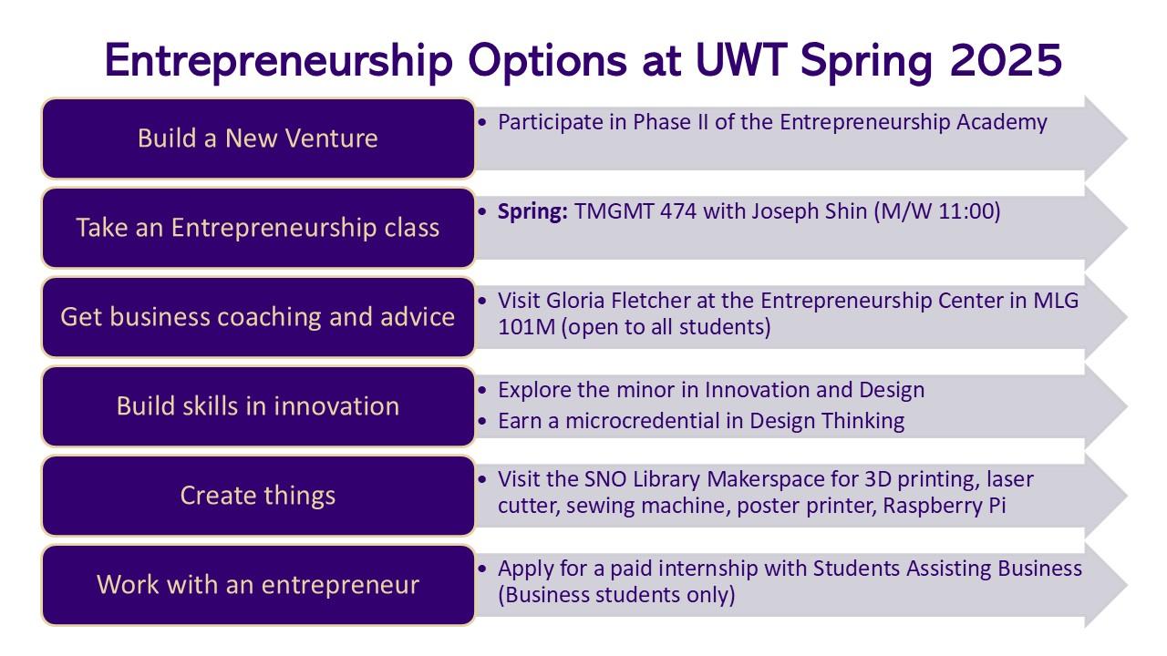 entrepreneurship options at UWT spring 2025