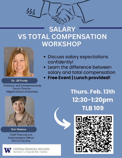 Salary vs Total Compensation Workshop