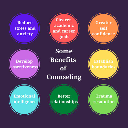 What is Counseling? | Psychological & Wellness Services | University of ...